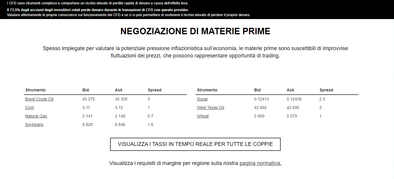 Materie prime popolari di Oanda